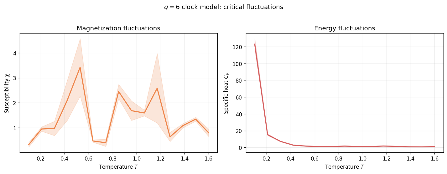 _images/clock_temperature_sweep_11_0.png