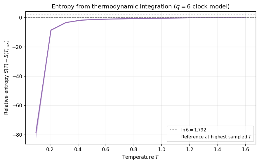 _images/clock_temperature_sweep_13_0.png