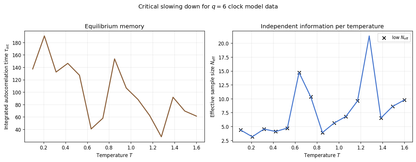 _images/clock_temperature_sweep_15_0.png