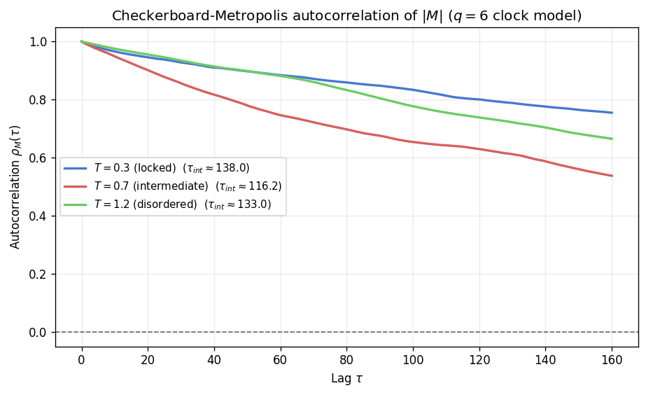 _images/clock_temperature_sweep_17_1.png