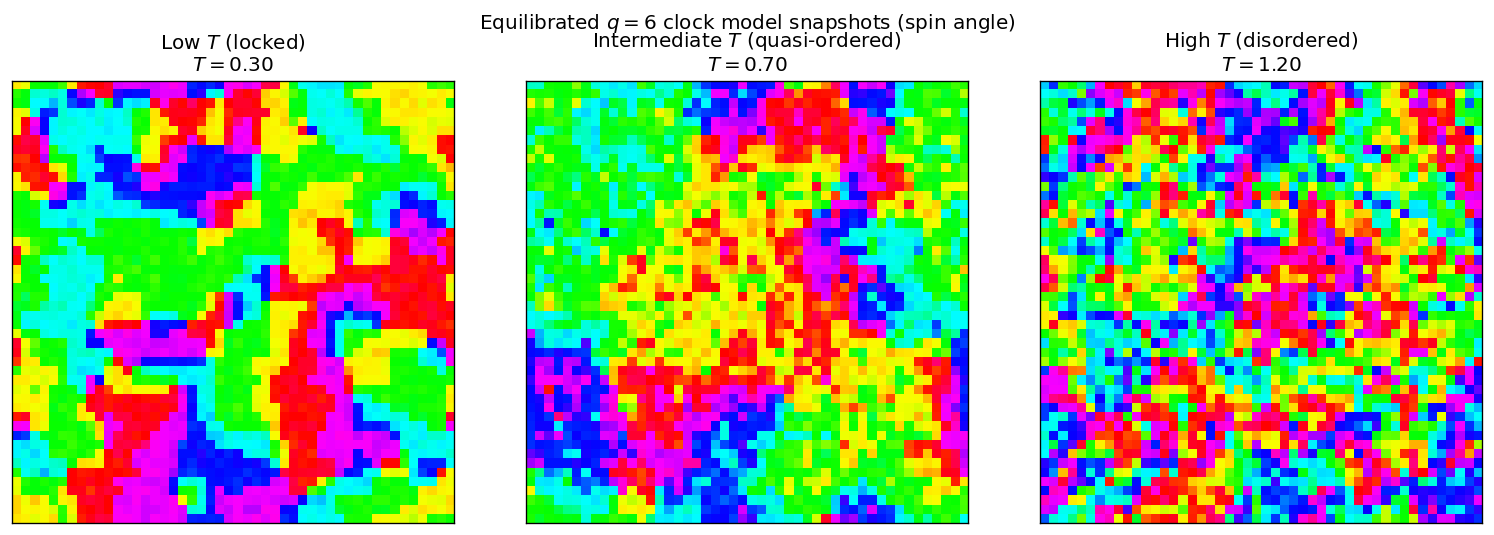 _images/clock_temperature_sweep_3_1.png