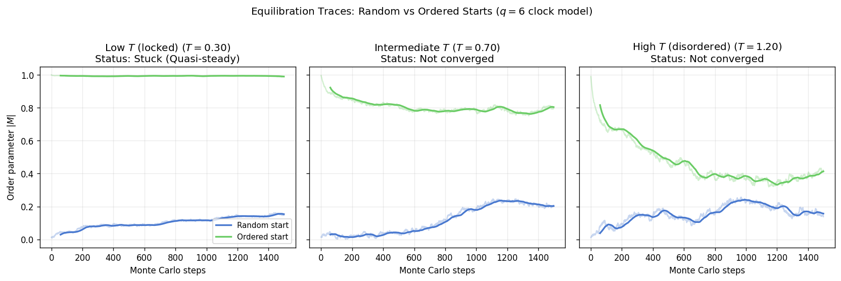 _images/clock_temperature_sweep_7_0.png