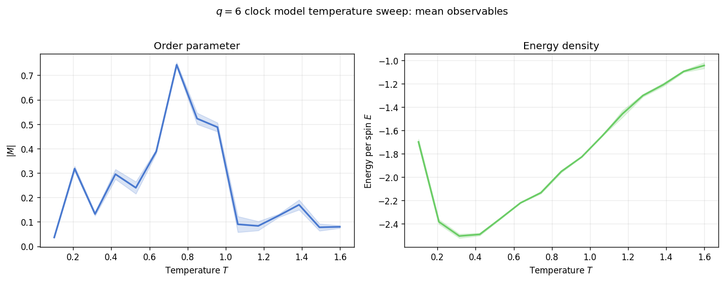 _images/clock_temperature_sweep_9_0.png