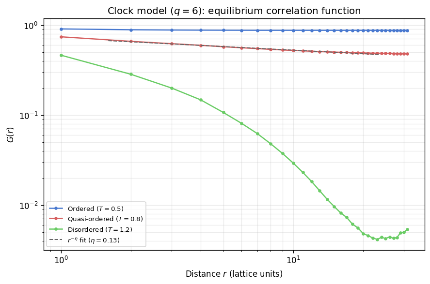 _images/correlation_and_coarsening_13_0.png