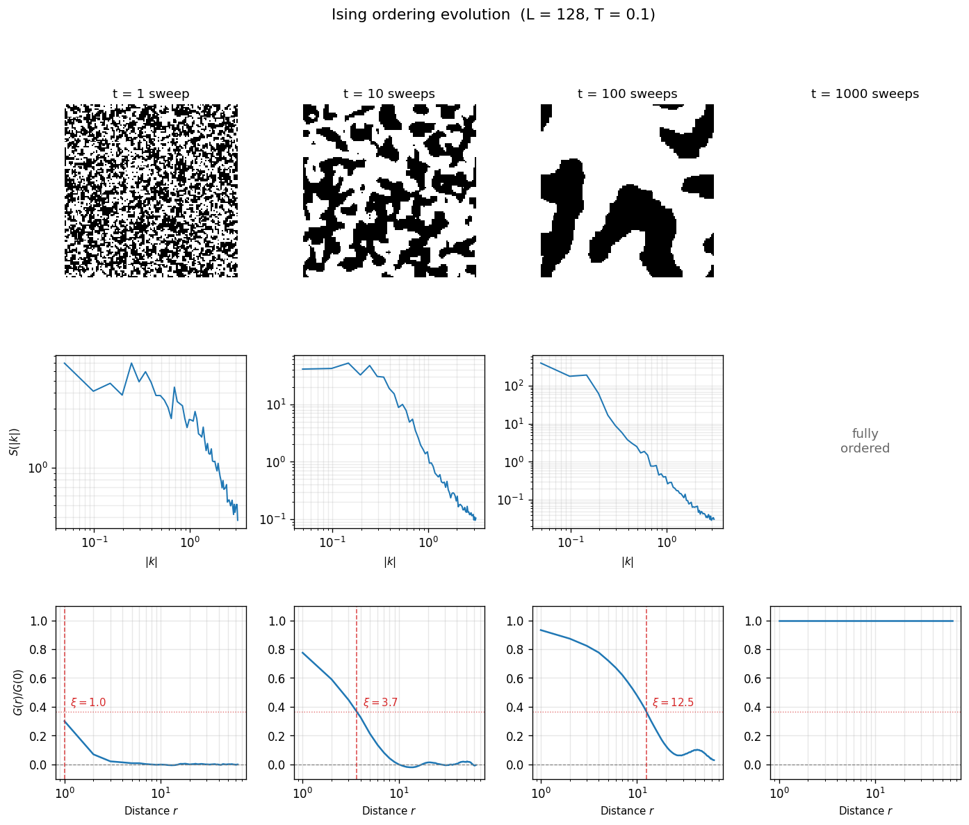 _images/correlation_and_coarsening_19_0.png