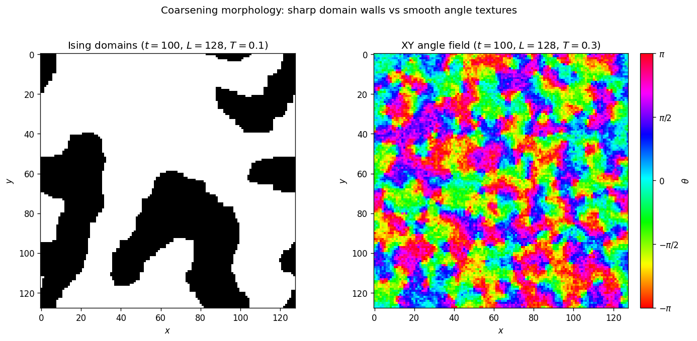 _images/correlation_and_coarsening_22_0.png