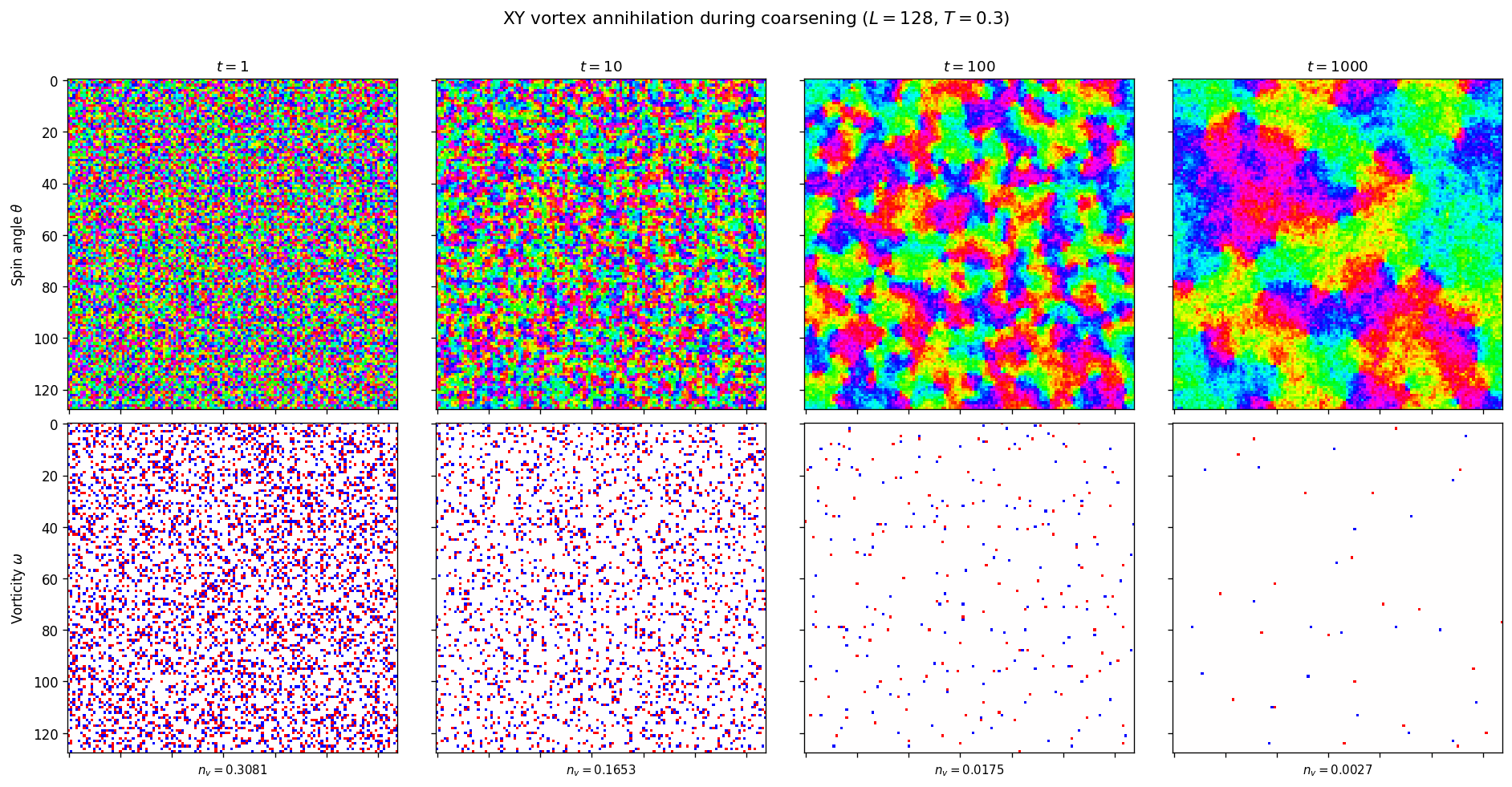 _images/correlation_and_coarsening_24_0.png