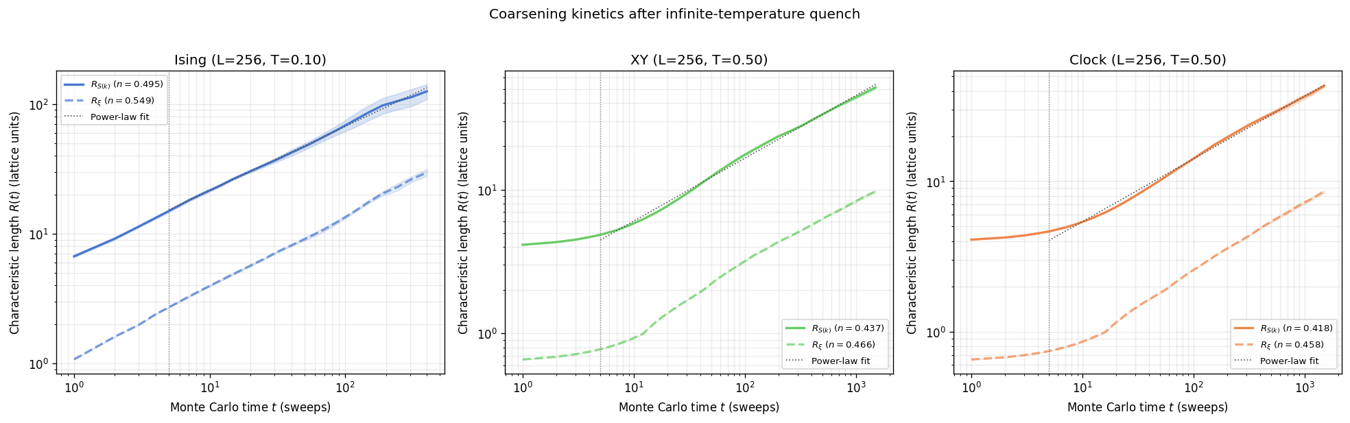_images/correlation_and_coarsening_27_0.png
