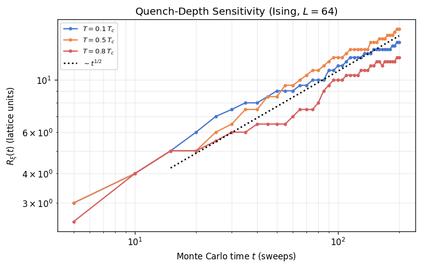 _images/correlation_and_coarsening_30_1.png