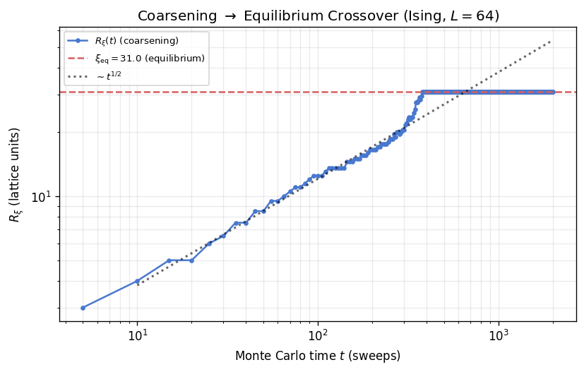 _images/correlation_and_coarsening_33_1.png