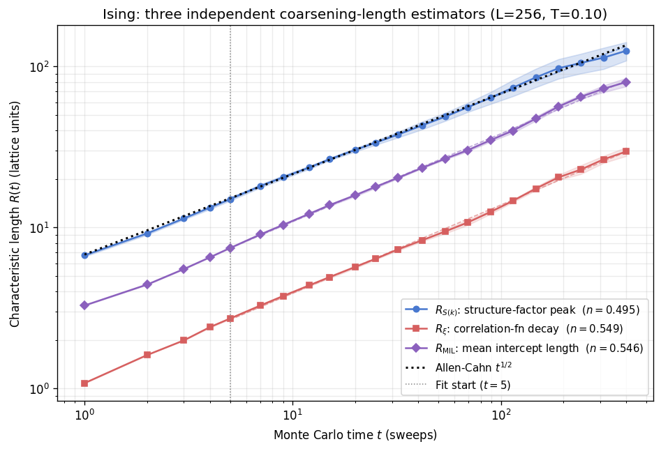 _images/correlation_and_coarsening_35_0.png