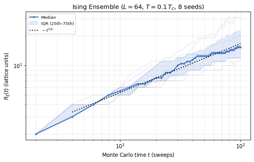 _images/correlation_and_coarsening_38_1.png