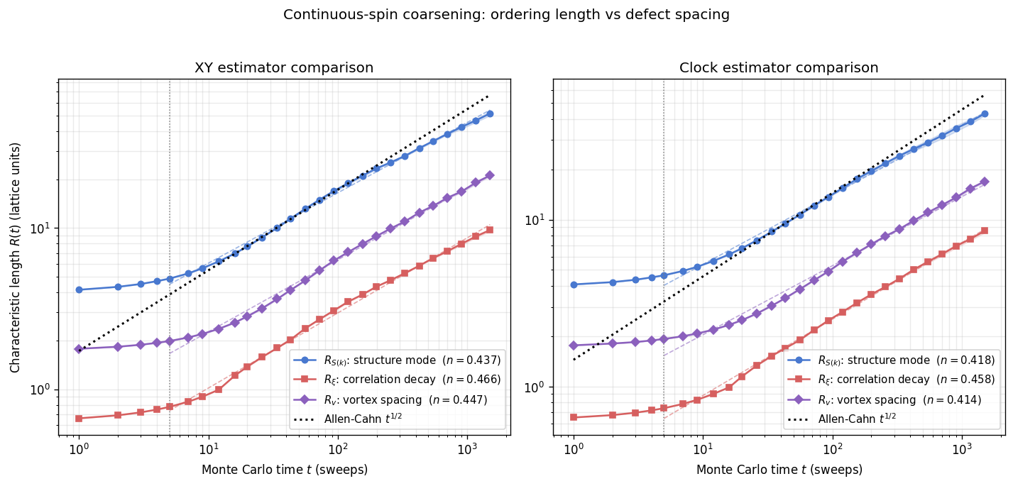 _images/correlation_and_coarsening_41_0.png