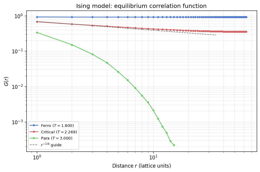 _images/correlation_and_coarsening_5_0.png
