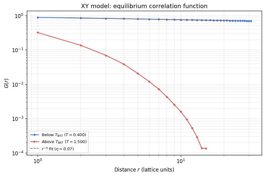 _images/correlation_and_coarsening_9_0.png