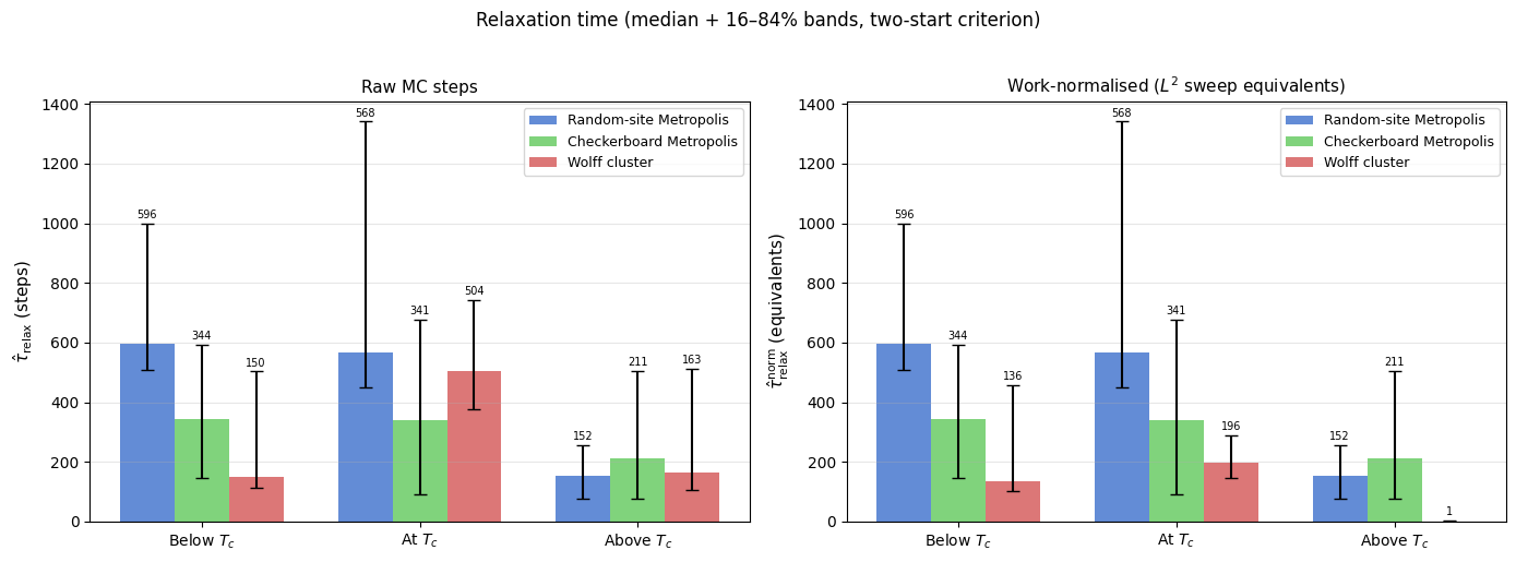 _images/ising_relaxation_and_autocorrelation_analysis_12_1.png