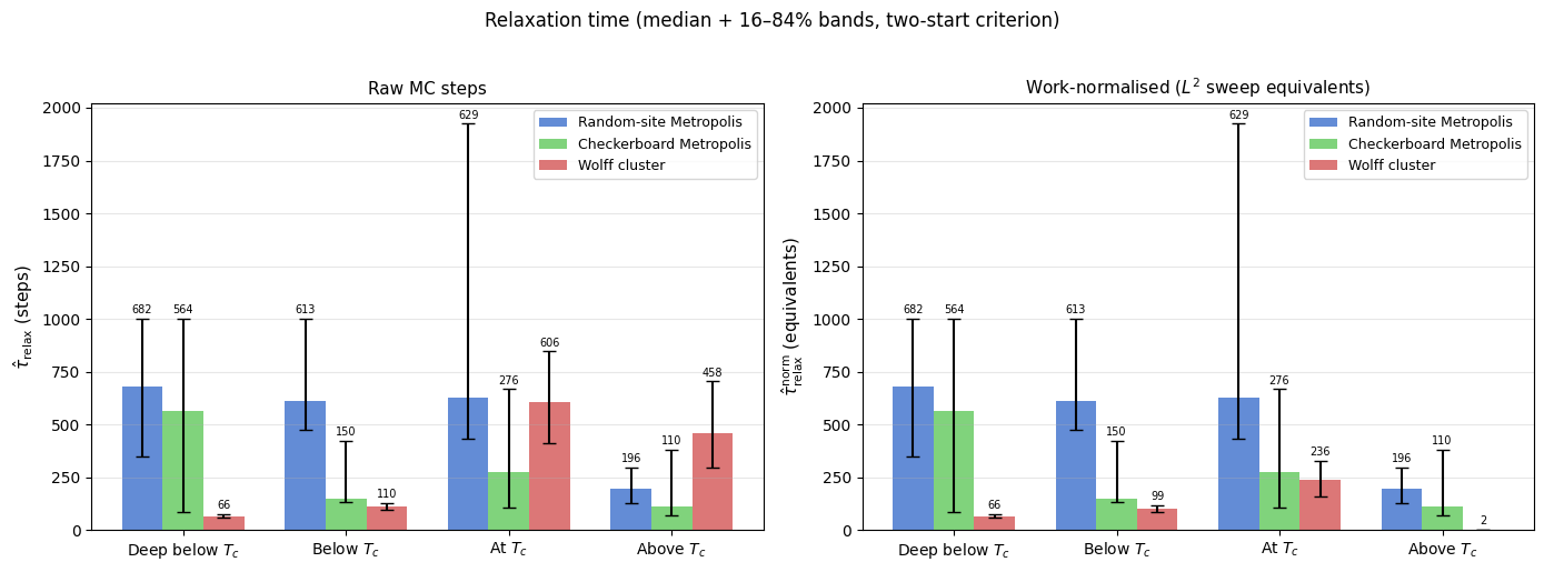 _images/ising_relaxation_and_autocorrelation_analysis_13_1.png