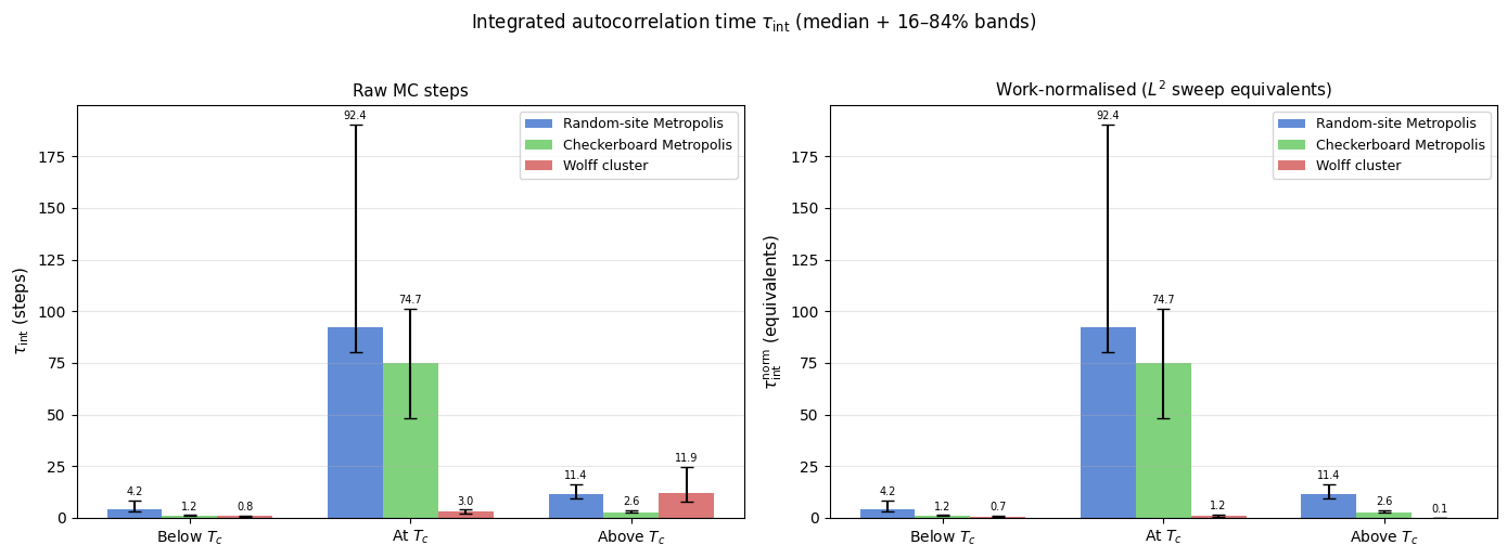 _images/ising_relaxation_and_autocorrelation_analysis_14_2.png