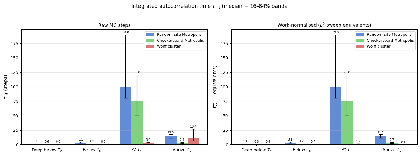 _images/ising_relaxation_and_autocorrelation_analysis_15_2.png