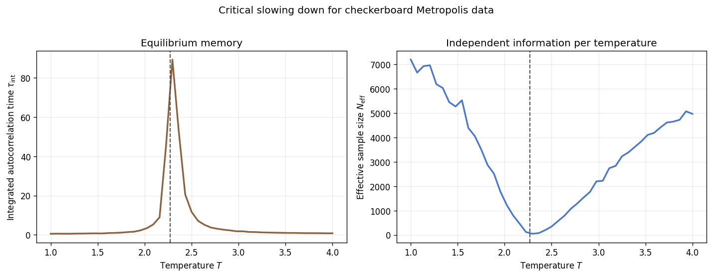 _images/ising_temperature_sweep_15_0.png