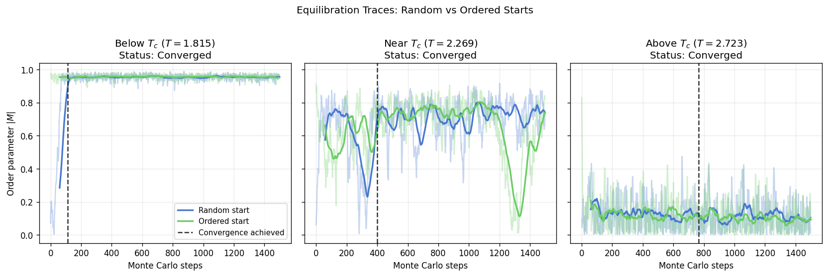 _images/ising_temperature_sweep_7_0.png